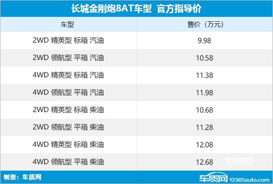 指南奇瑞新车A1上市专题